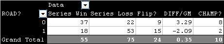 table heartbreaker