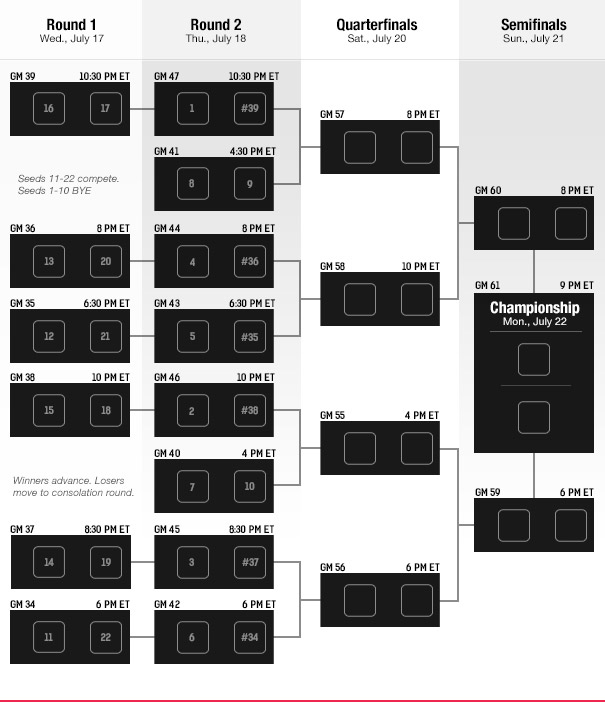 LV-bracket