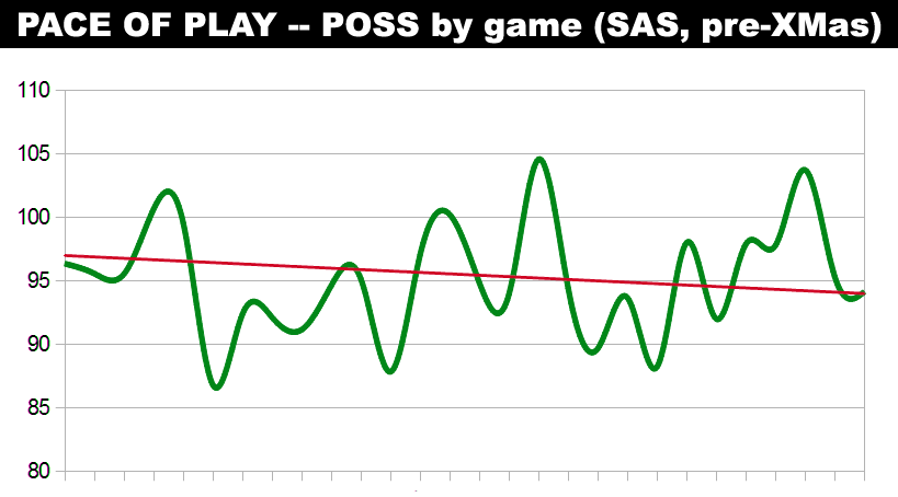 pace of play