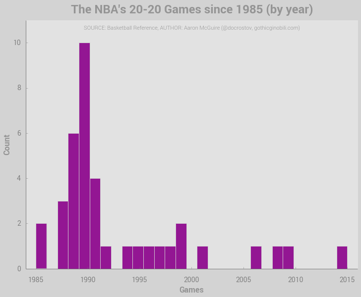 Did Brandon Jennings just score 55 points? - Interbasket