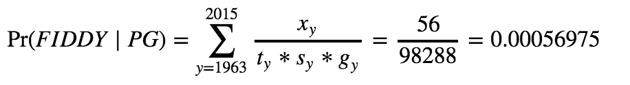 Probability that any random starting point guard drops a fiddy.